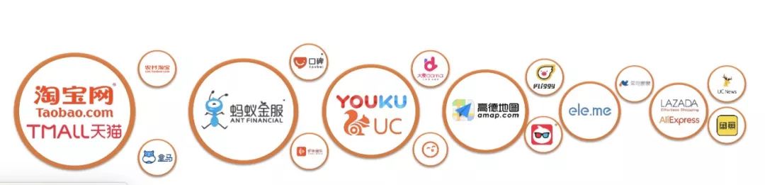 为什么阿里巴巴在03年崛起了,阿里巴巴为什么持续发展102年