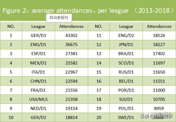 国内打篮球人多还是足球多,全世界足球球迷和篮球球迷哪个多
