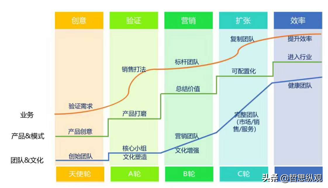 观察了100家2B互联网创业公司，发现产业互联网成功的几个特点
