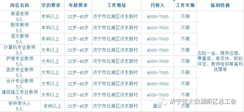 春风行动网上招聘,太白湖新区招聘