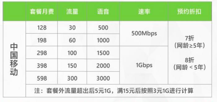 没升级5g套餐手机却显示5g信号,没有升级5g套餐手机信号却显示5g