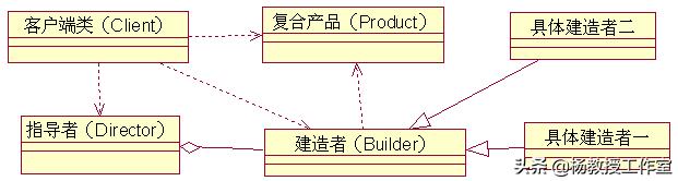 gof设计模式有多少种,gof设计模式图解