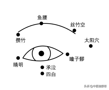 国际版的眼部按摩,blingbling眼妆教程