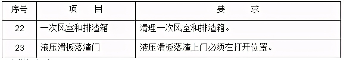 zgm133g型磨煤机安装步骤,zgm中速磨煤机电气原理图