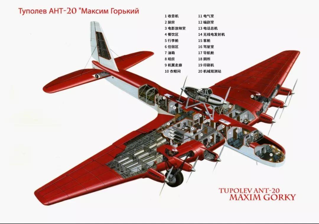 人有多少颗胆,八个引擎的飞机有多大