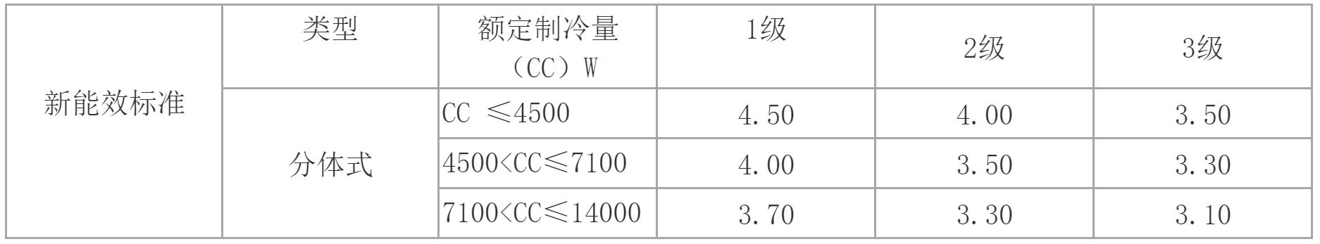 中央空调水系统二联供,中央空调地暖二联供怎么选