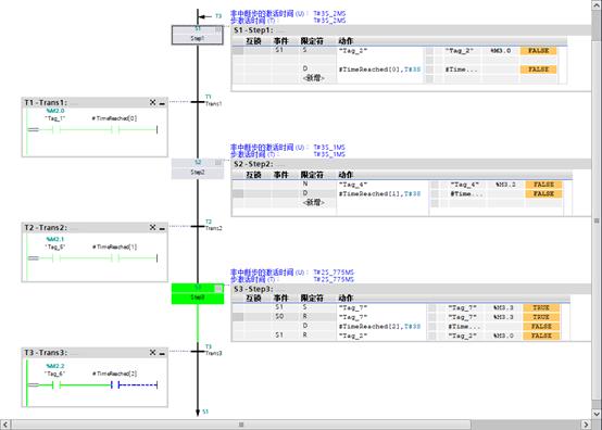 plc自动程序设计,plc自动程序编排的方法