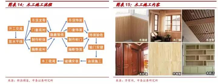 券商装修全过程,券商第一份装修方案