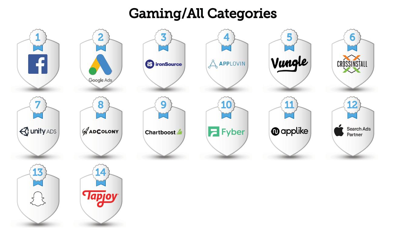 海外推广必备：AppsFlyer最新广告平台综合表现报告出炉！