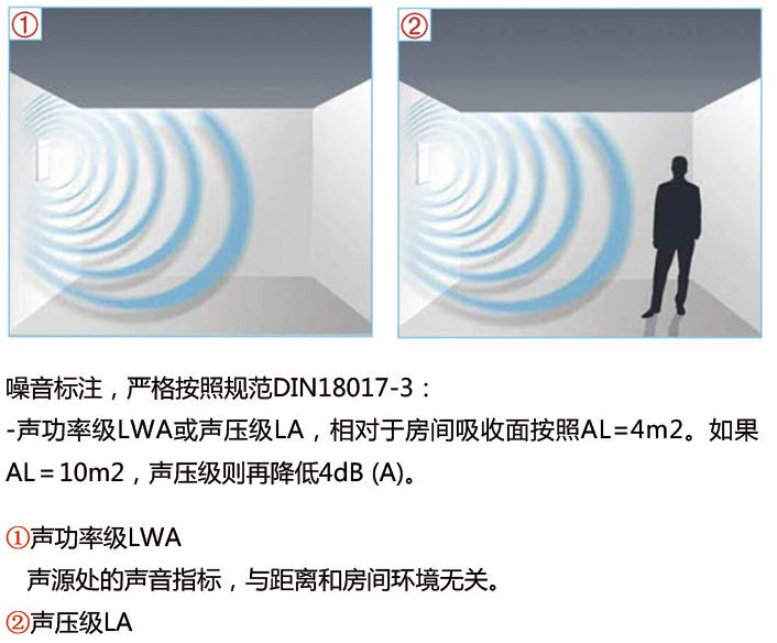 德菲兰新风排气扇,进口2寸排风扇