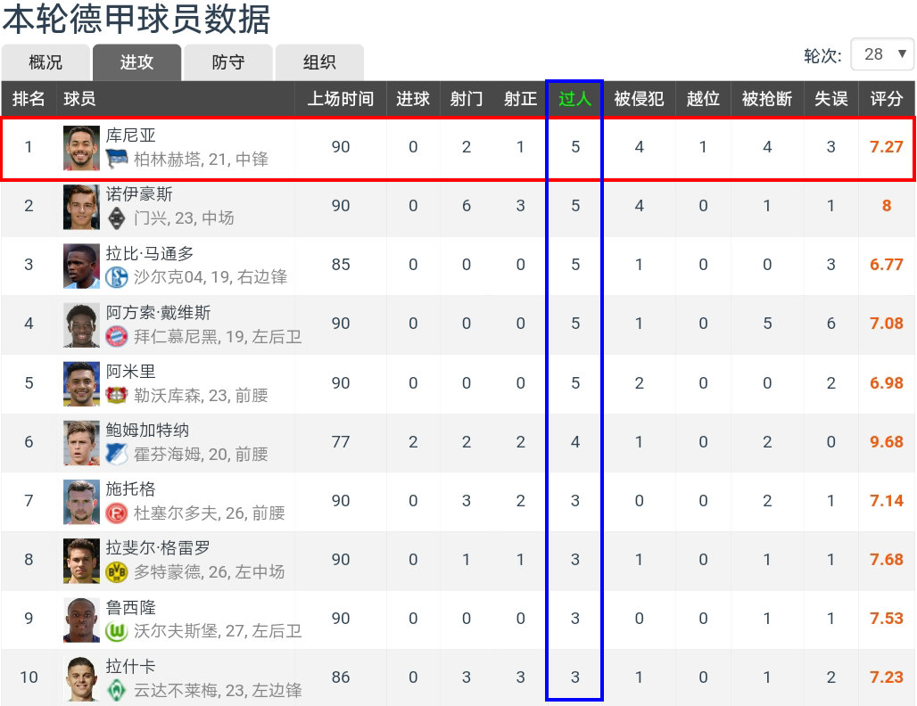 内马尔能否重返欧洲,内马尔适合德甲吗
