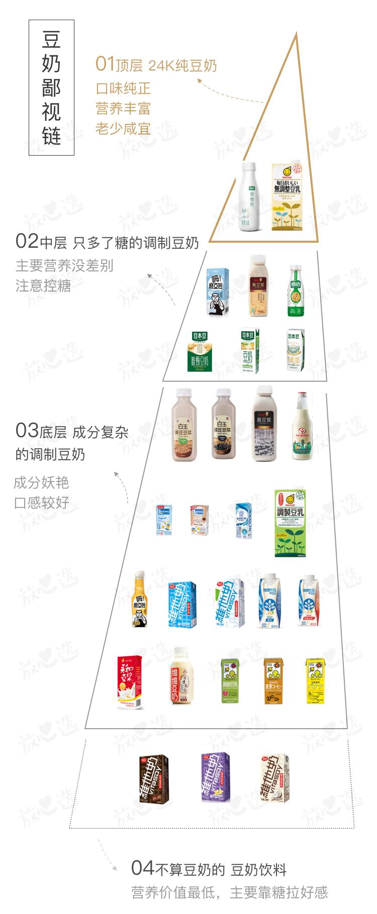 精选10款特点风味豆奶推荐,豆本豆豆奶和植选豆奶对比