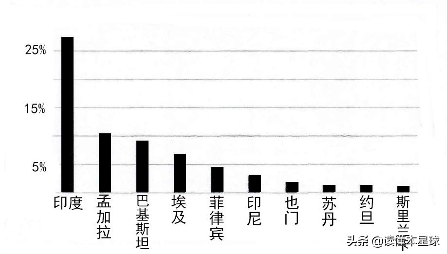 卡塔尔如何去工作,卡塔尔外籍劳工工作怎么样
