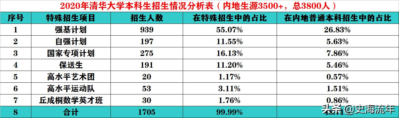 河南省2020高考清北录取前30学校,2021合肥168中学清北录取多少人