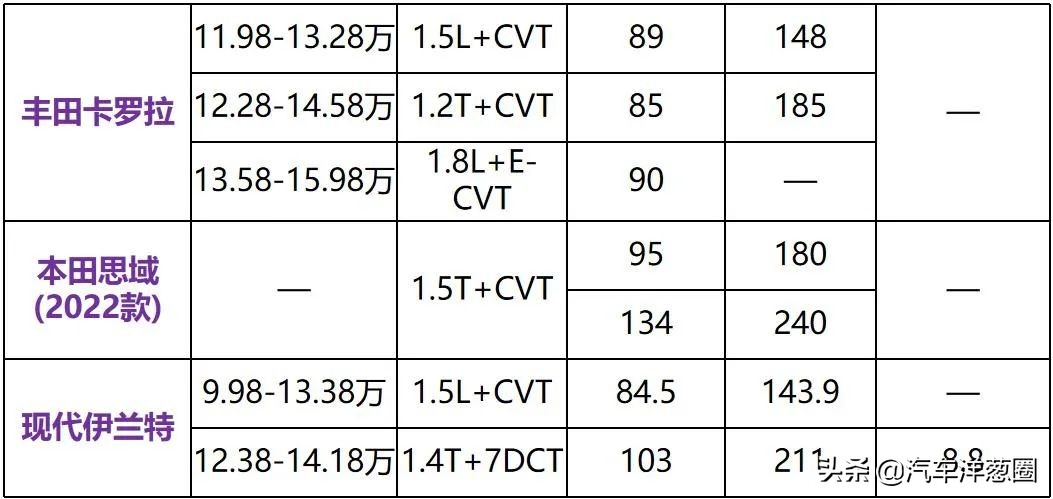 抛弃三缸、全系降价！13万的别克威朗这次值得买了吗？