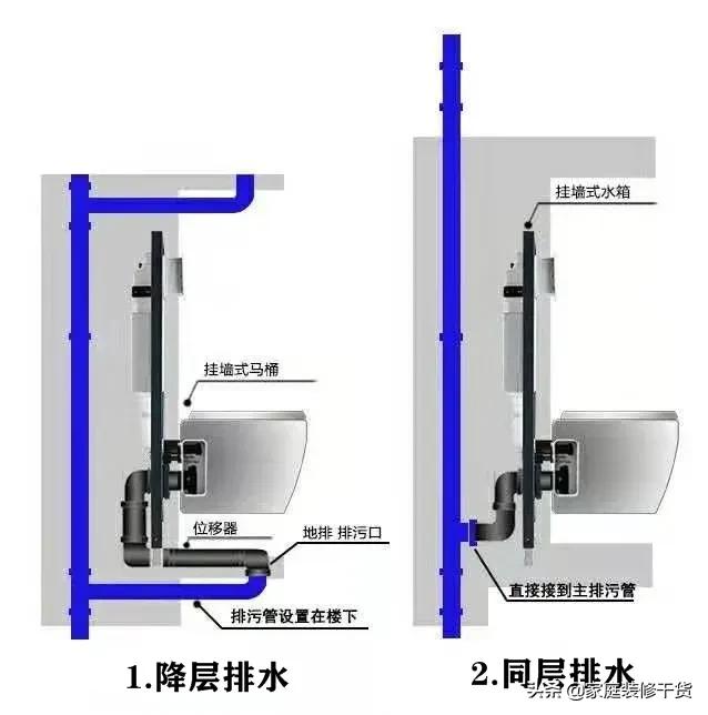 马桶坑移位后用哪种马桶比较好,马桶管道移位用什么马桶最好