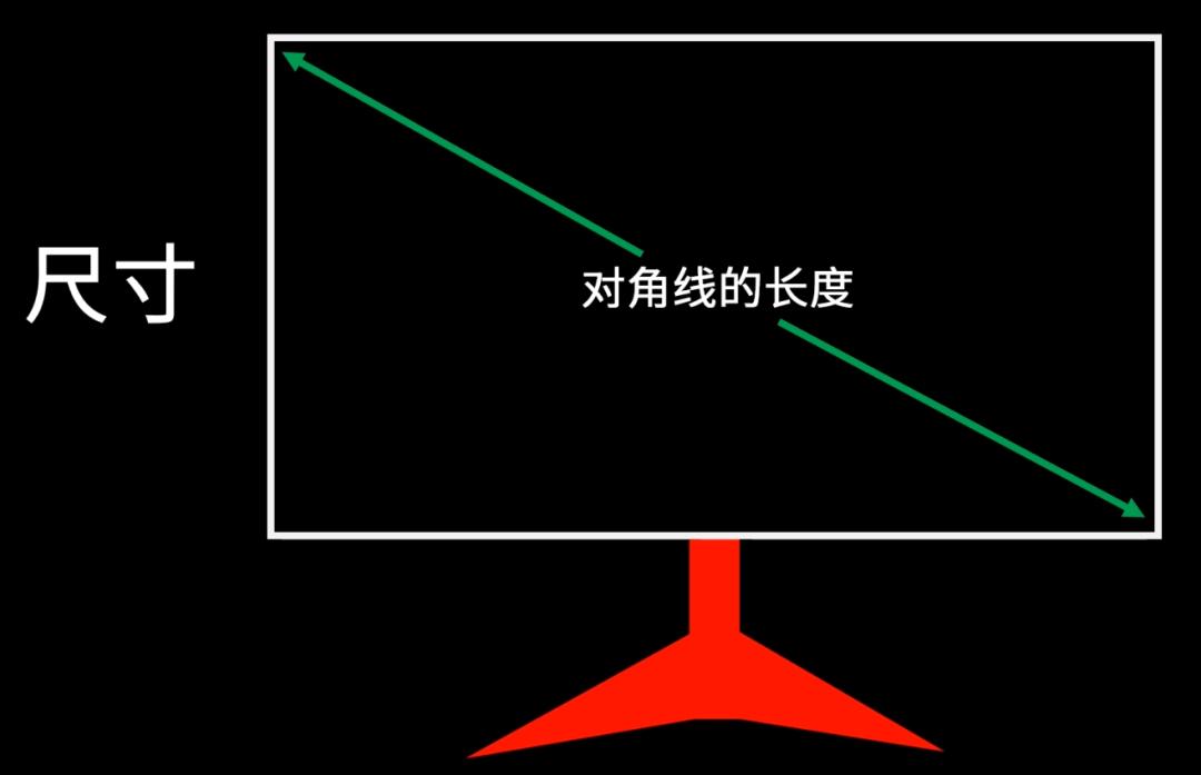 显示器应该怎么选择好,显示器选购指南从零开始教你选择