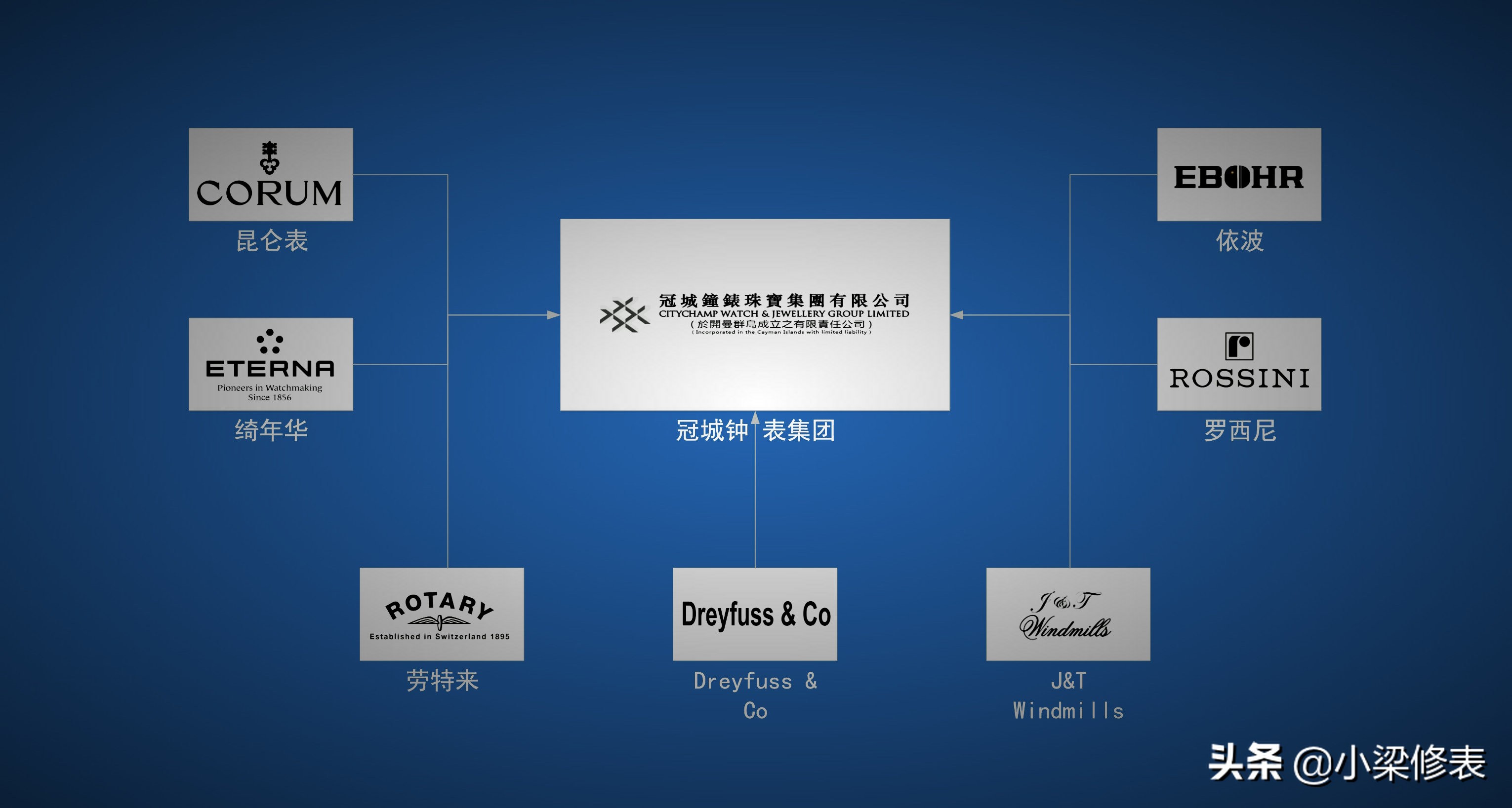 世界上20个公认的最奢华手表品牌,闹钟钟表的十大品牌