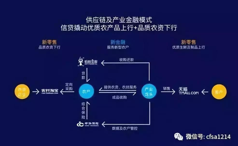 什么是供应链金融产品模式,十大供应链金融模式