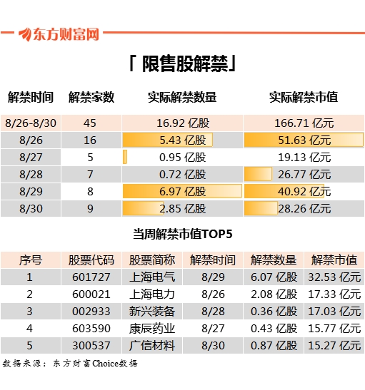 周五股市下跌出现什么样的利空,周五消息对下周市场有影响吗