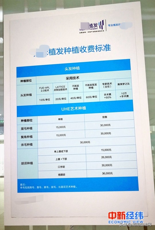 你还敢熬夜？加2000小时班才能付得起一次植发手术费