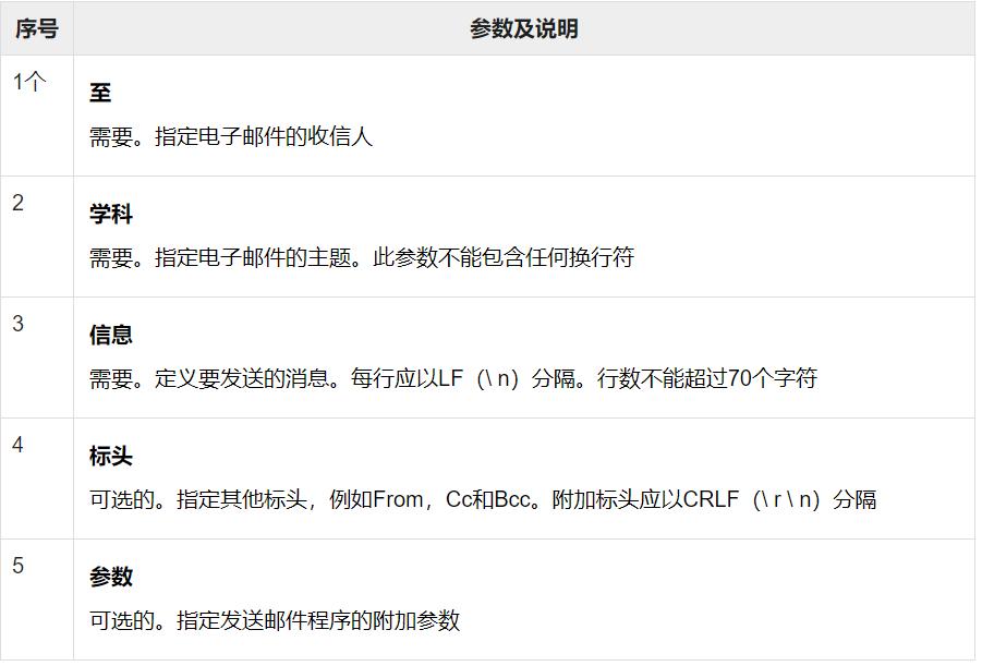 如何使用php发送电子邮件,php邮件发送教程