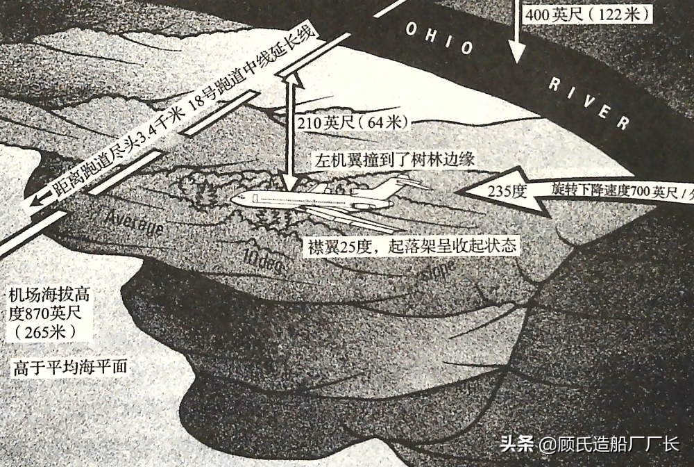 美国航空427号班机空难,美国航空93号航班空难