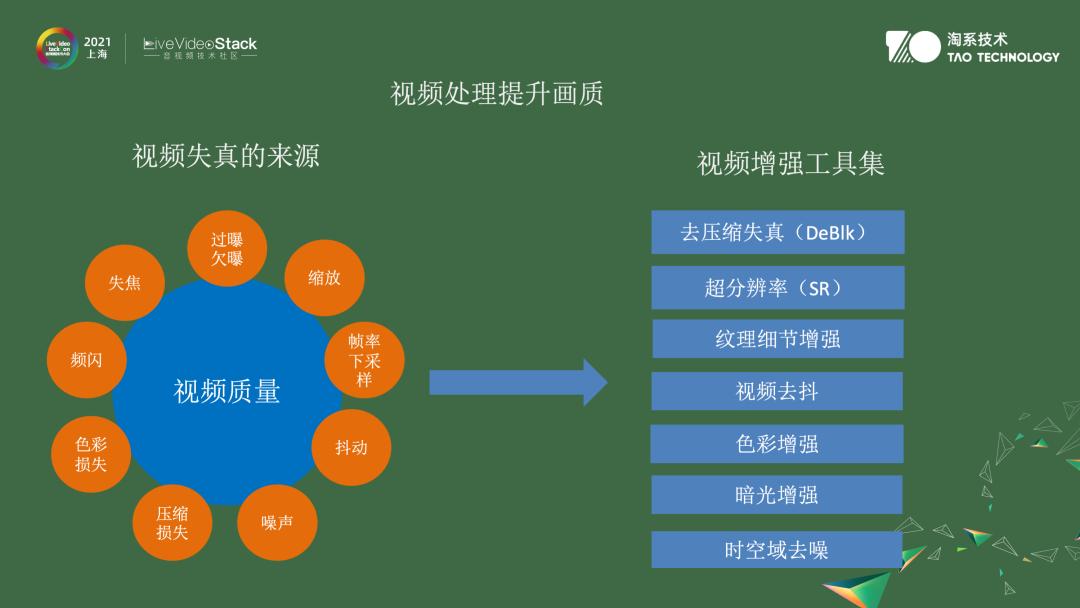 音视频编解码用到的数学知识,音视频滤波器算法