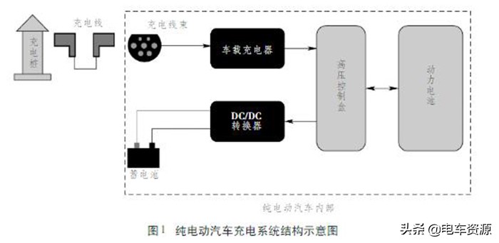 电动车充不进电一招教会你,电车电瓶什么都好就是充不进电