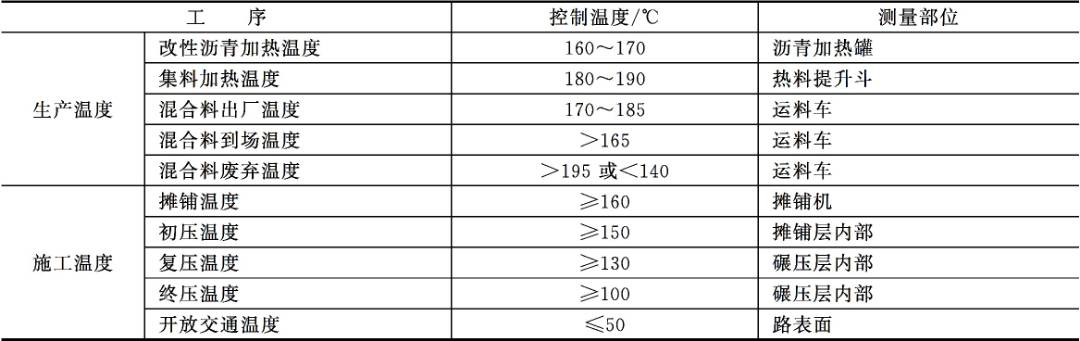 二建沥青面层雨季施工措施,道路工程面层施工