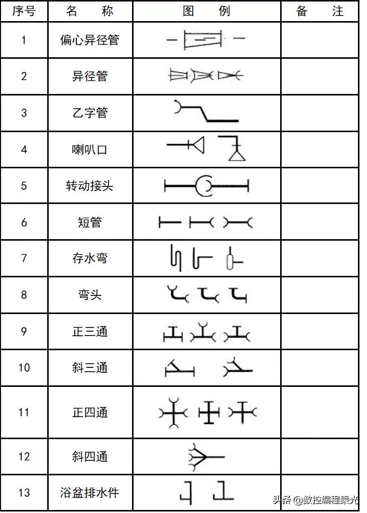 看懂cad图中符号快速入门,cad弱电图例符号大全下载