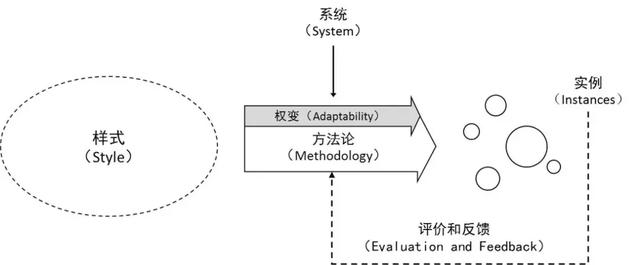 璧勬繁cio涓佸皯鍗庨噸濉戞暟瀛楀寲杞瀷鑼冨紡,涓佸皯鍗庢暟瀛楀寲杞瀷