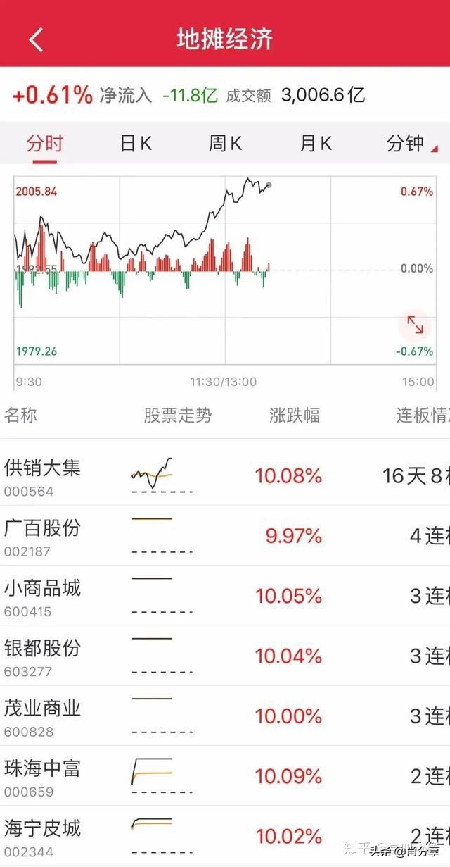 买房摆地摊好不好,有靠摆地摊一年卖房的么