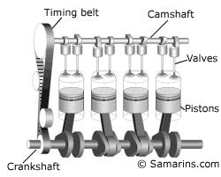 柴油机气门间隙过大判断与排除,单缸柴油机气门间隙调整视频图