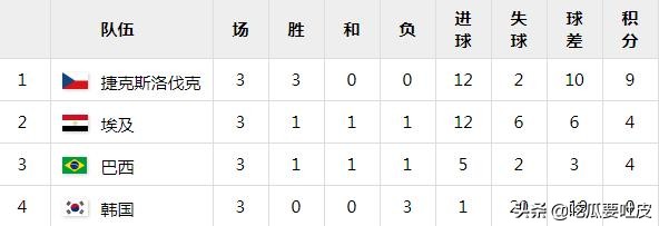 足球与奥运——1964东京，匈牙利再度夺冠