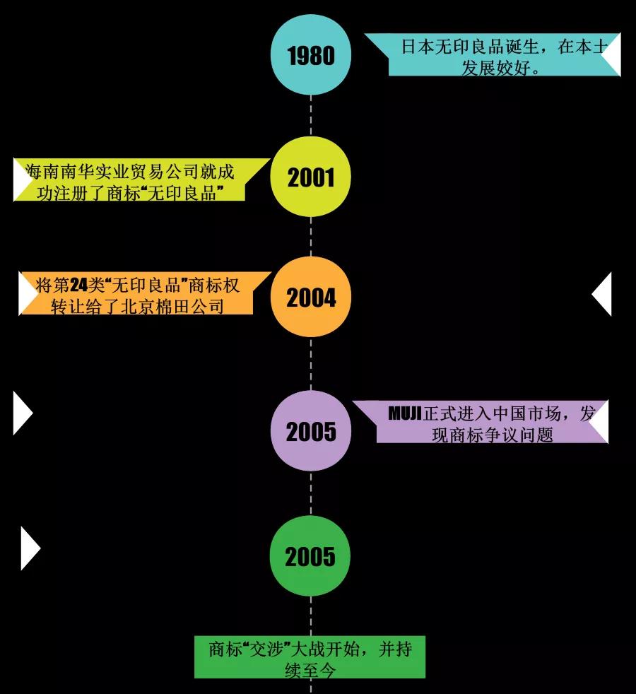 无印良品muji官方旗舰店是正品,无印良品和无印良品哪个是正宗的