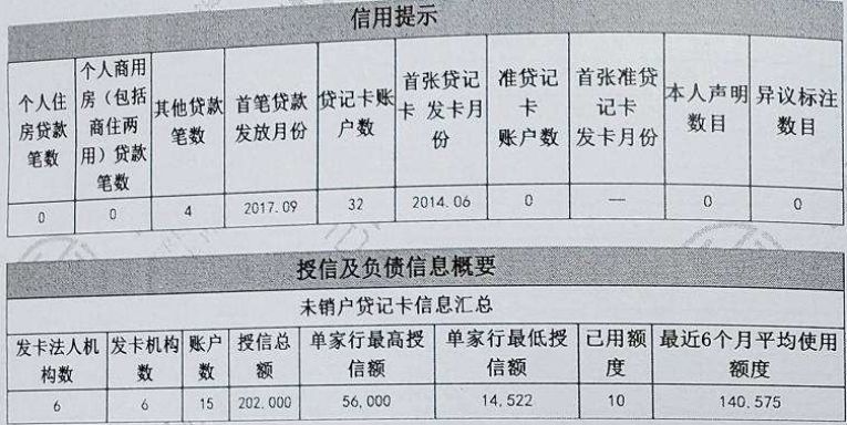 信用卡授信额度怎么获取,信用卡总授信额度管理
