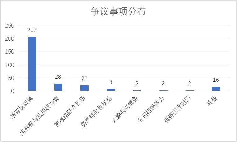 汽车融资租赁常见的法律问题分析,汽车融资租赁债权投资风险