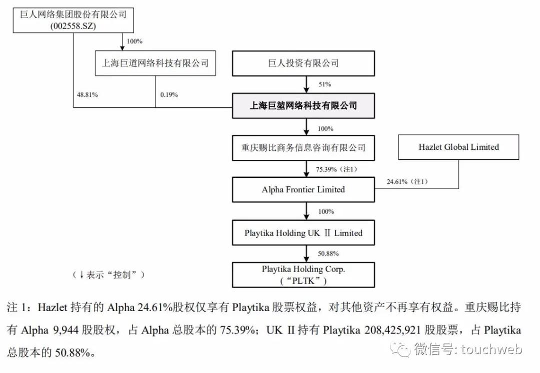 巨人网络史玉柱退出网络游戏,史玉柱巨人网络贷款