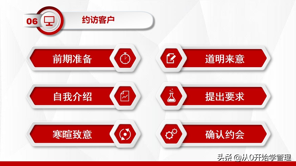 十大销售培训课程ppt,销售精英成长之路培训ppt