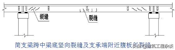 桥梁加固设计学习资料,桥梁加固设计与施工