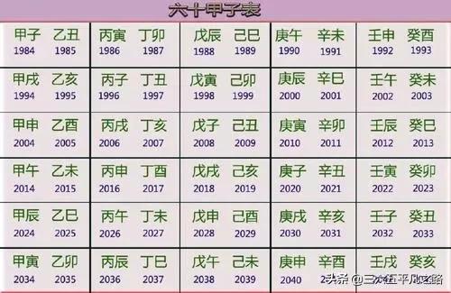2017年到2022年生肖变化,辛丑年对应的是什么生肖