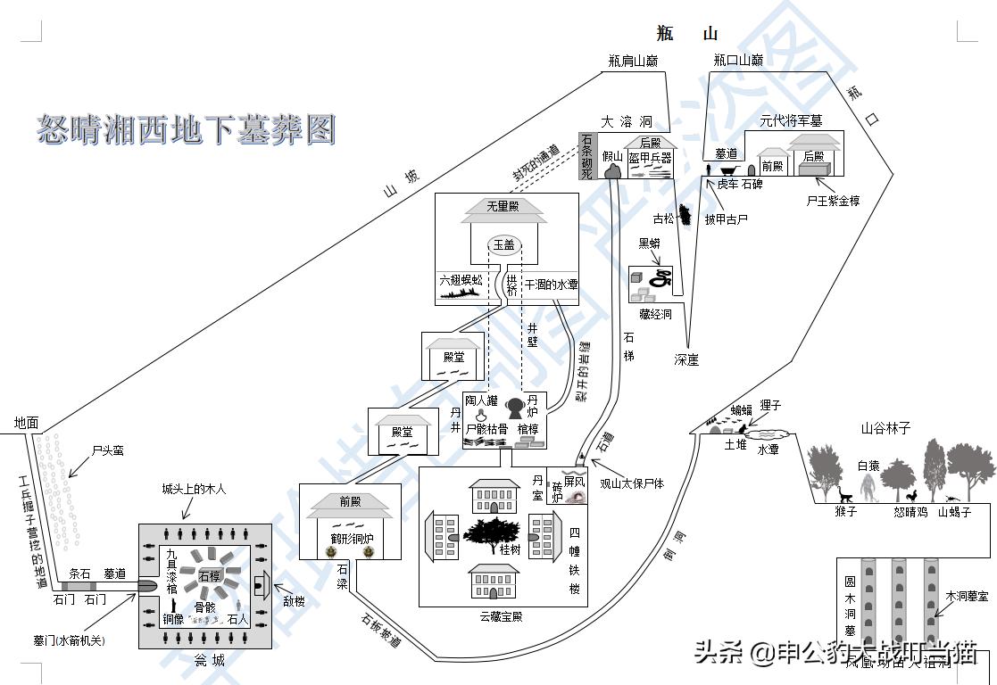 精绝古城雪莉杨说胡八一是倒斗的,鬼吹灯倒斗胡八一到底赚了多少钱