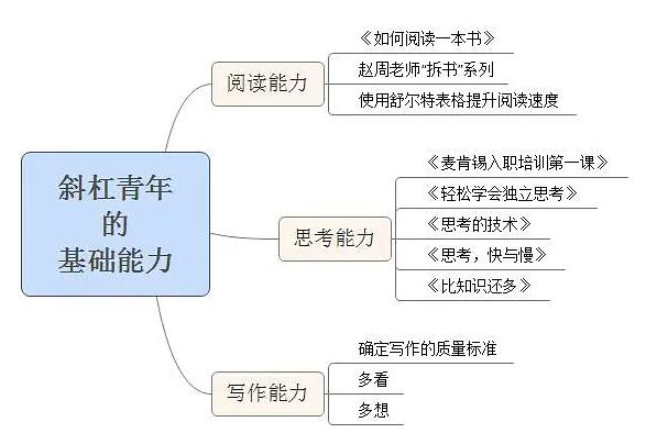 《知识变现》，想成为自由职业者，你准备好了吗？