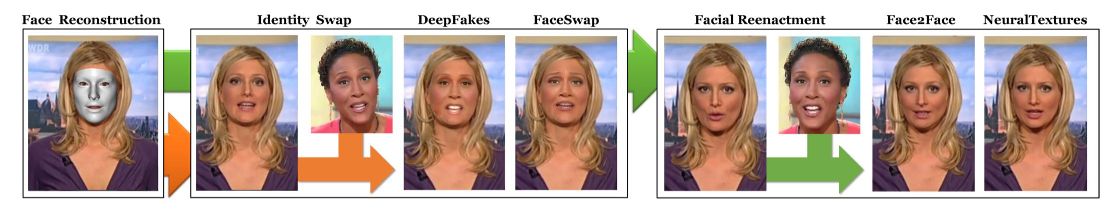 超两万字的最全人脸数据集介绍汇总，从人脸检测到人脸风格化