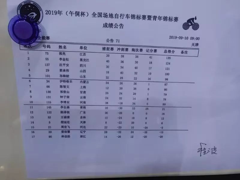 公路自行车冠军郭亮,自行车冠军郭亮