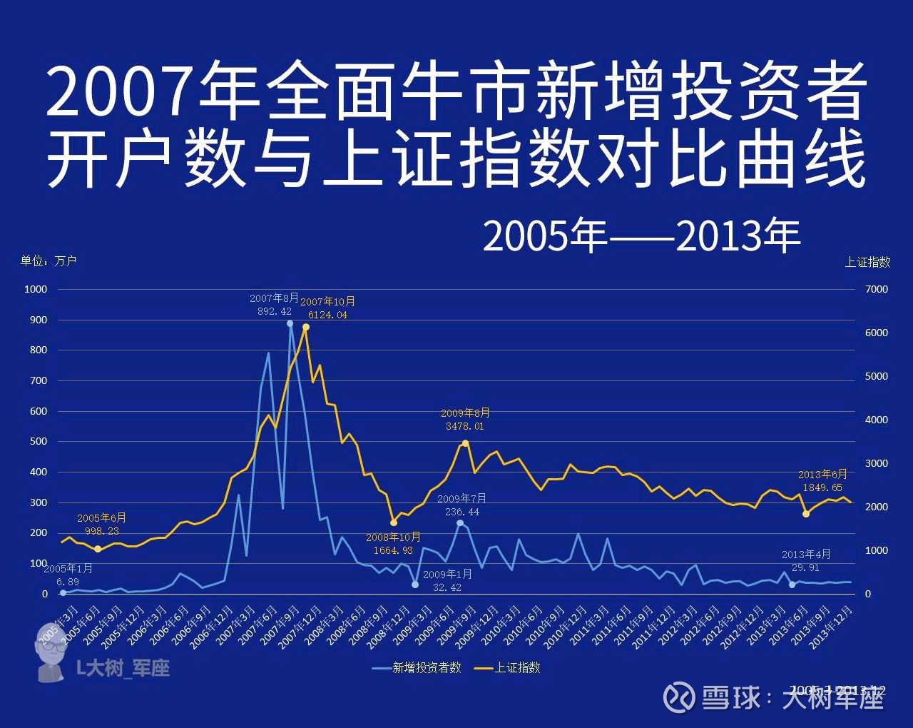 如何判断股市的顶部,如何判断牛市的起点