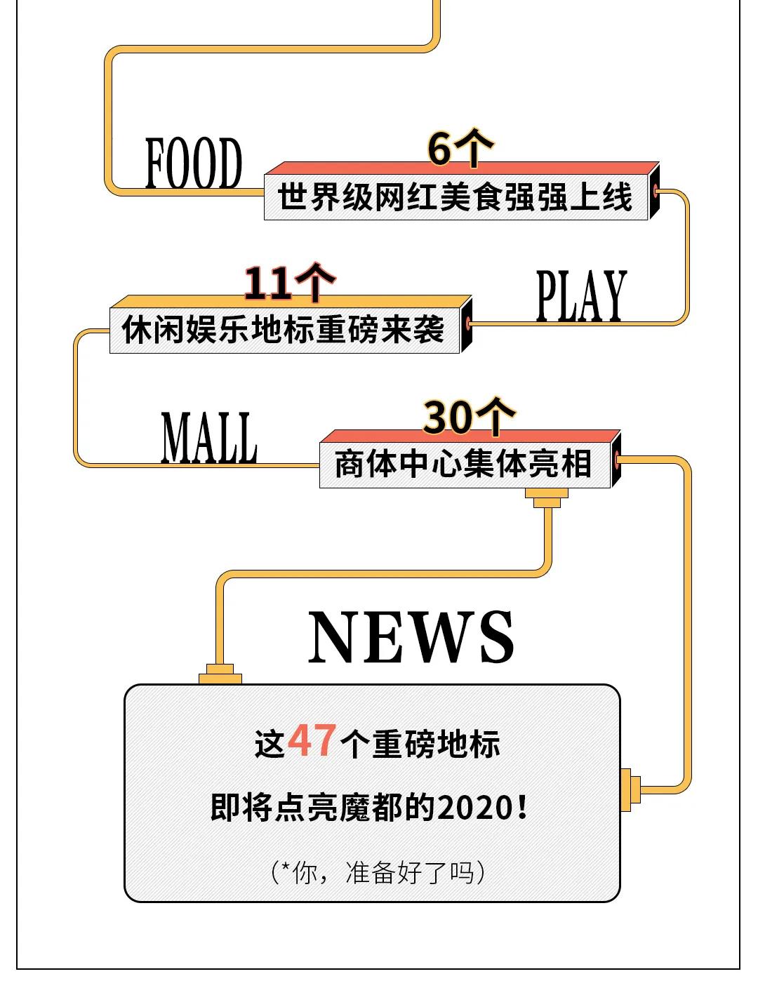 魔都三个地标,40个地标
