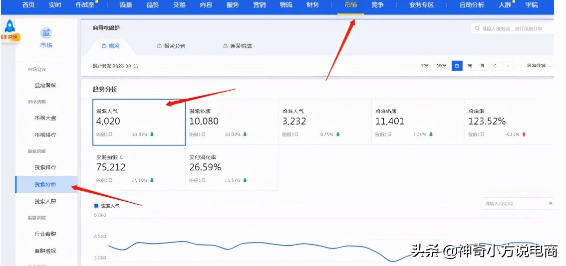 淘宝如何抢竞品的流量,淘宝运营必备竞品