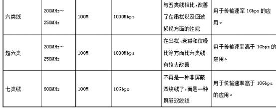 运营商宽带网速达不到,运营商宽带网速慢怎么办